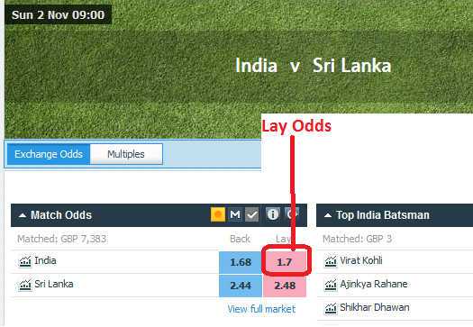 India's Lay Odds