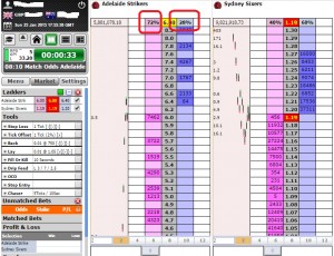 BetTrader – What does the % represent?
