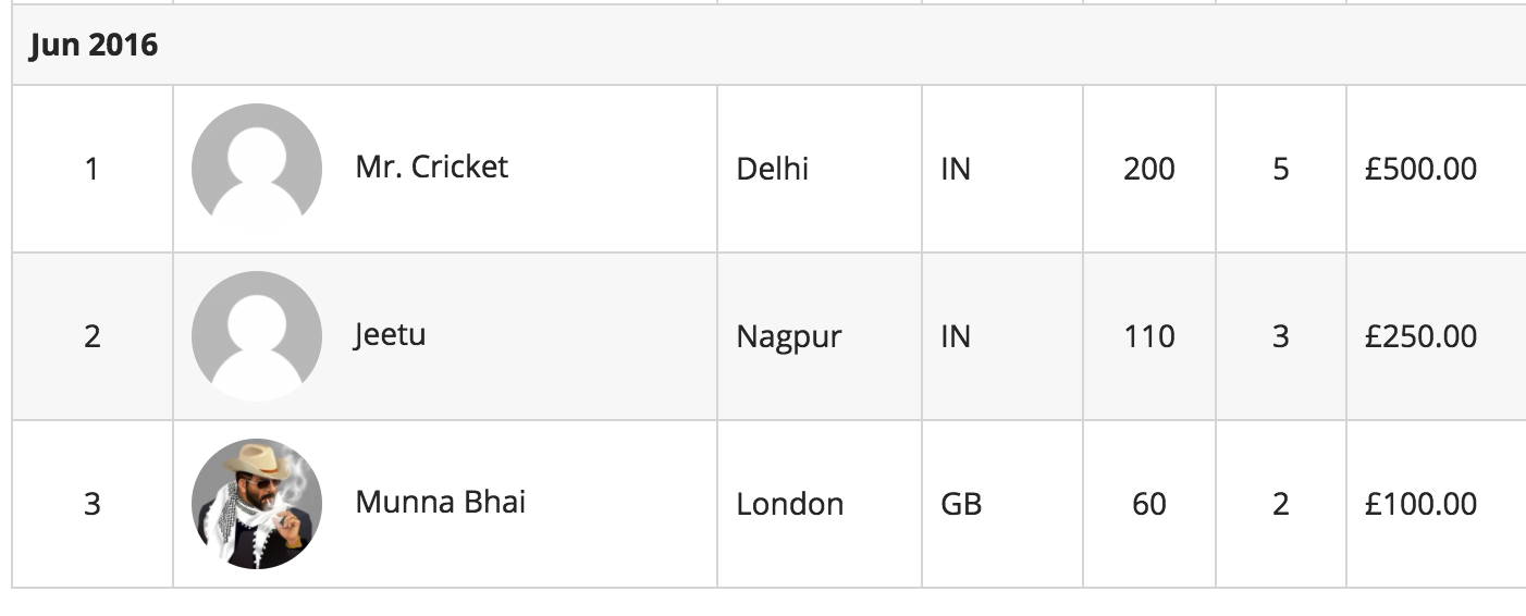 Cricket Quiz Win Prizes Winners Jun 2016